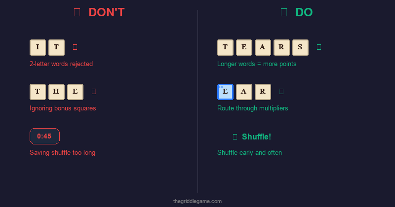 Illustration contrasting common Griddle mistakes with better strategies