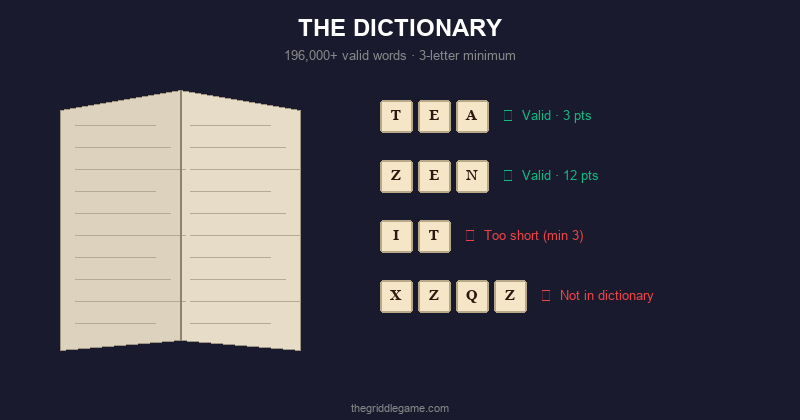 Dictionary and letter tiles representing Griddle word list