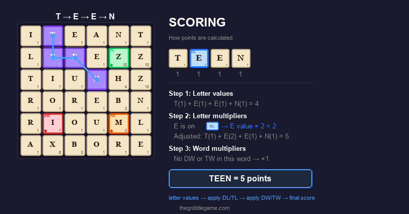 Illustration of Griddle scoring mechanics showing tile values and multiplier calculations