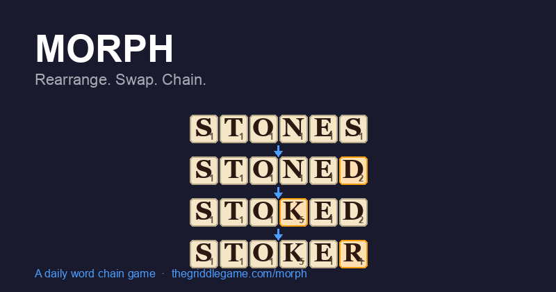 Morph word chain example — STONES to STONED to STOKED to STOKER, one letter changing each row
