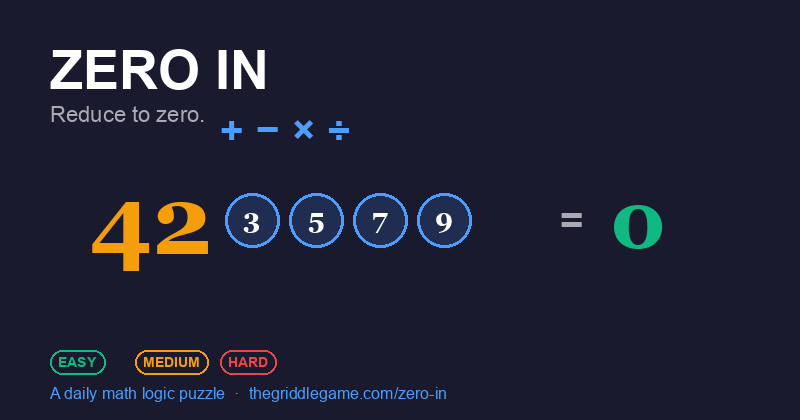 Zero In example — starting number 42 with number chips 3, 5, 7, 9 and operators plus, minus, times, divide, equaling zero